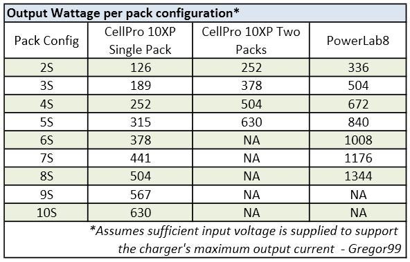 Volts Watts Amps Conversion Chart